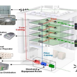 GIẢI PHÁP PHỦ SÓNG VIỄN THÔNG CHO TÒA NHÀ CAO TẦNG IBS (IN BUILDING SYSTEM)