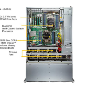 Thiết bị lưu trữ SuperStorage SSG-640P-E1CR36L - Ảnh 4