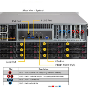 Thiết bị lưu trữ SuperStorage SSG-640P-E1CR36L - Ảnh 5